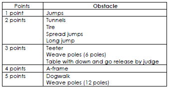 Gamblers Points Chart