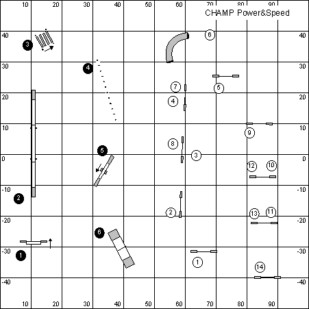 Power and Speed Course Map