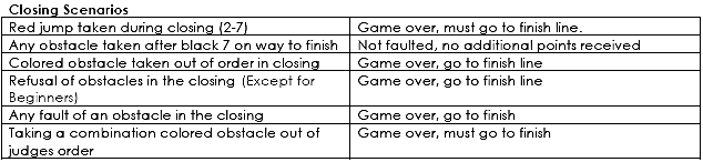 Snooker Closing Scenario Chart