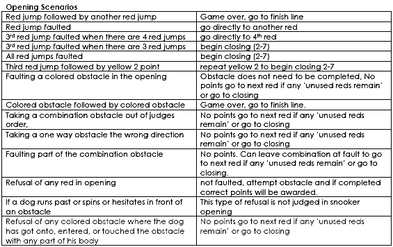 Snooker Opening Scenario Chart