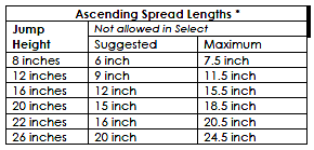 Spread Jump Heights Table