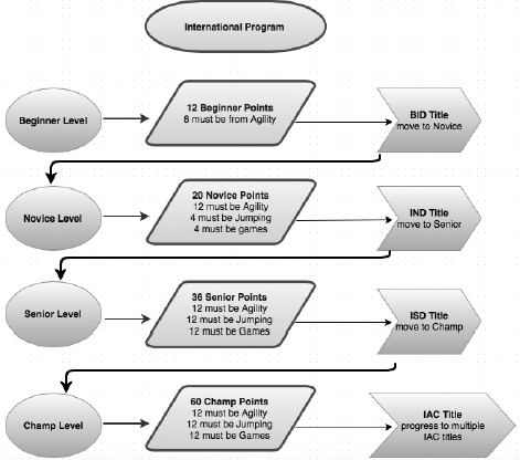 International Titles Table